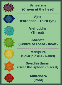 chakra names and symbols