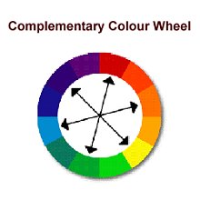 Complementary Colours